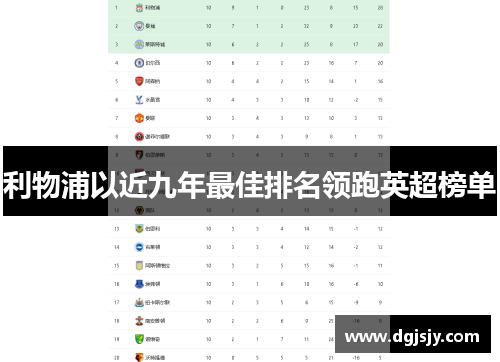 利物浦以近九年最佳排名领跑英超榜单